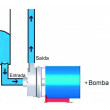 Bomba Sanitária 0,5 CV Inox 304 2.500 Lt/h BSP 1" - Monofásica 110/220 V