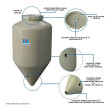 Fermentador Cônico Rotomoldado 75 Litros Bege
