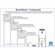 Cozinha em Níveis para Cerveja - Brewstand