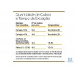 Cubos Madeira Cabreuva - Balsamo - 50gr