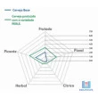 Lúpulo Hallertau Perle  HVG - Pct 50gr
